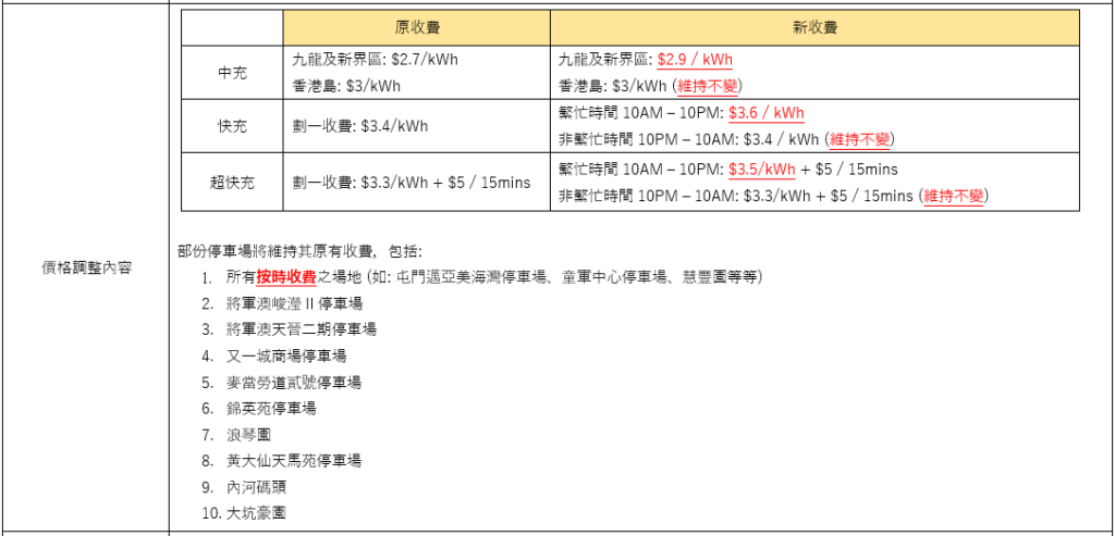 Price Adjustment v3